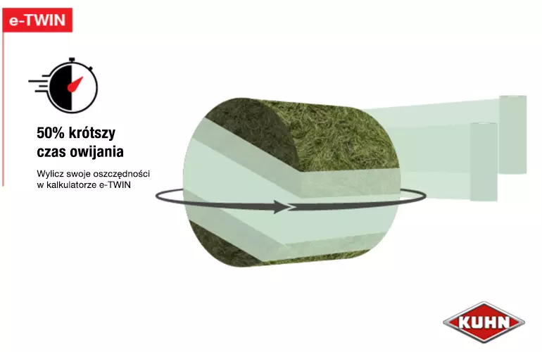 50% krótszy czas owijania 