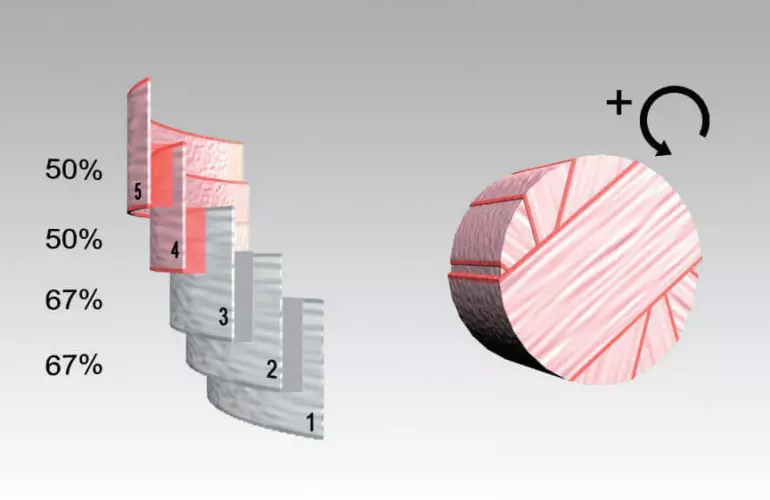 System INTELLIWRAP monitoruje proces owijania oraz stale kontroluje nakładanie poszczególnych warstw folii