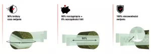 Innowacyjna technologia e-TWIN