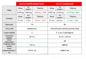 Dłuta z płytkami z węglików spiekanych do pługa  