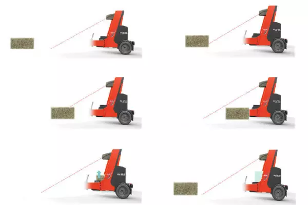 Schematyczny przegląd procesów nadzorowanych przez funkcję AUTOLOAD