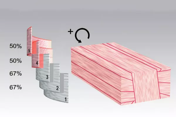 Intelliwrap zapewnia ciągłą kontrolę nad nakładaniem się folii i wymaganą ilością warstw owijania.