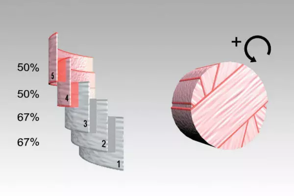 System INTELLIWRAP monitoruje proces owijania oraz stale kontroluje nakładanie poszczególnych warstw folii