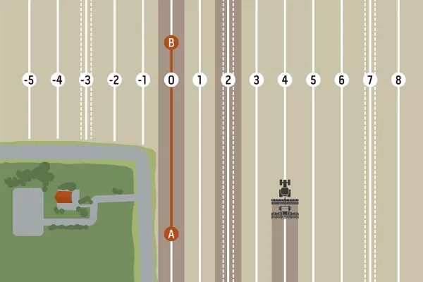Terminal CCI 1200 ISOBUS jest wyposażony w Parallel Tracking.