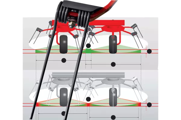 Asymetryczne palce zapewniają wcześniejsze podbieranie pokosu