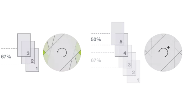 Dzięki INTELLIWRAP możesz dokładnie określić wymaganą liczbę warstw folii.