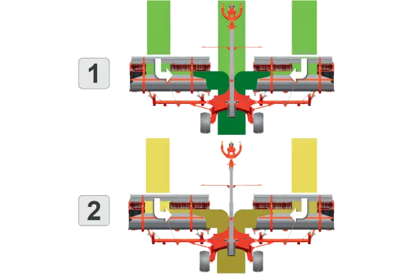 Formowanie pokosu pośrodku maszyny