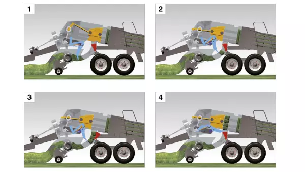 System komory wstępnej zapewnia stałe napełnienie materiałem i, w rezultacie, ciężkie bele o równych krawędziach.