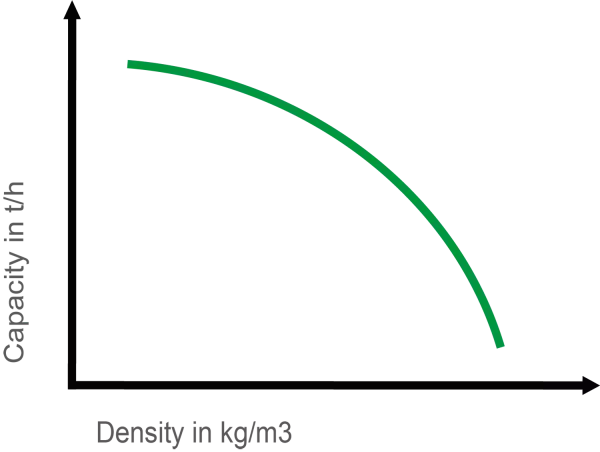 POWER DENSITY - Rozwiązanie firmy KUHN