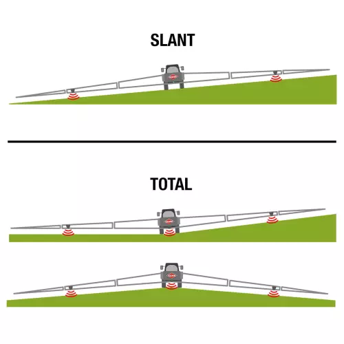 Belka polowa jest wyposażona w 2 lub 3 czujniki ultradźwiękowe, które mierzą i korygują jej wysokość w czasie rzeczywistym.